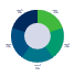 Reporting natural language processing